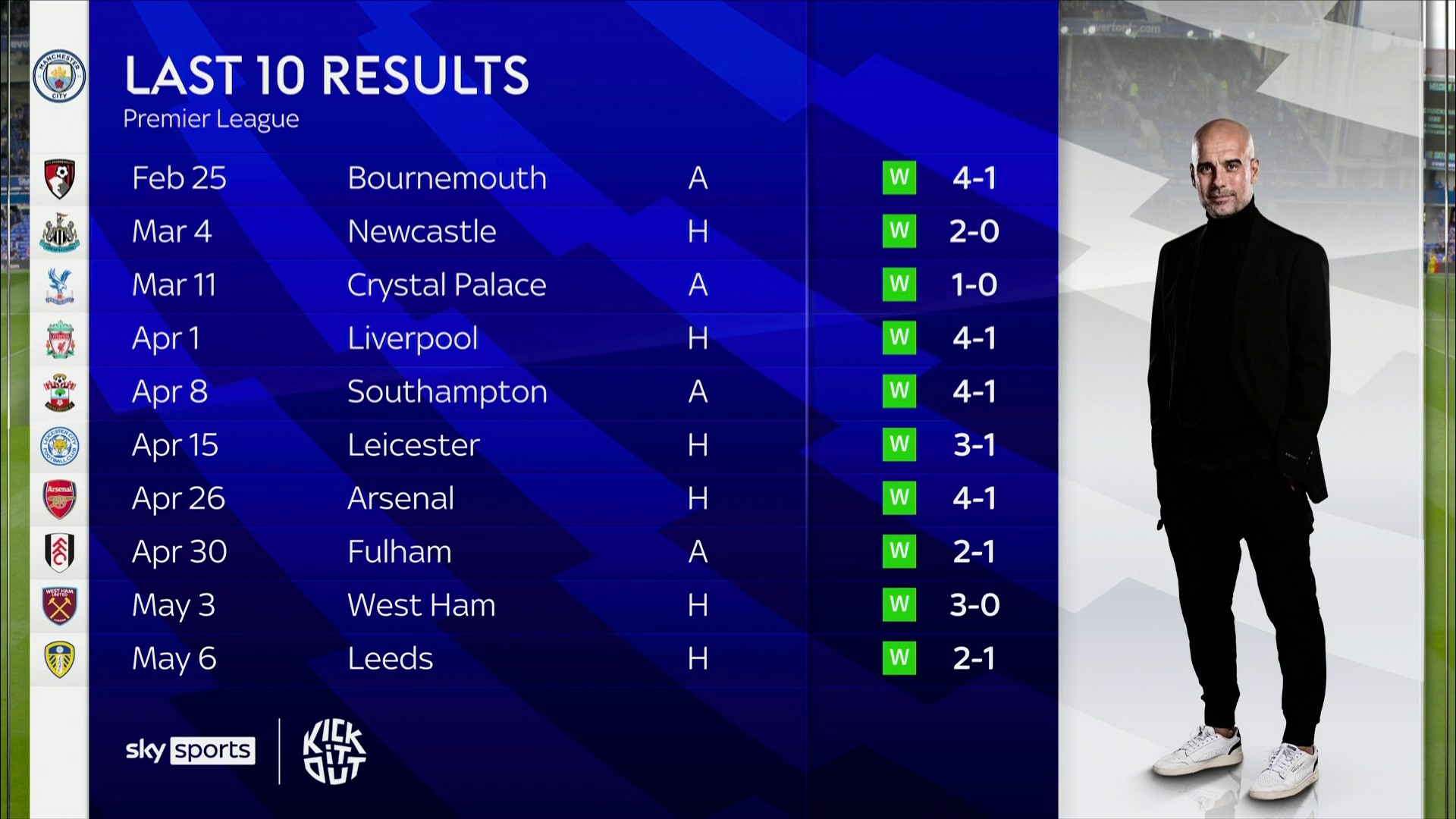 球员替换的 球员替换的